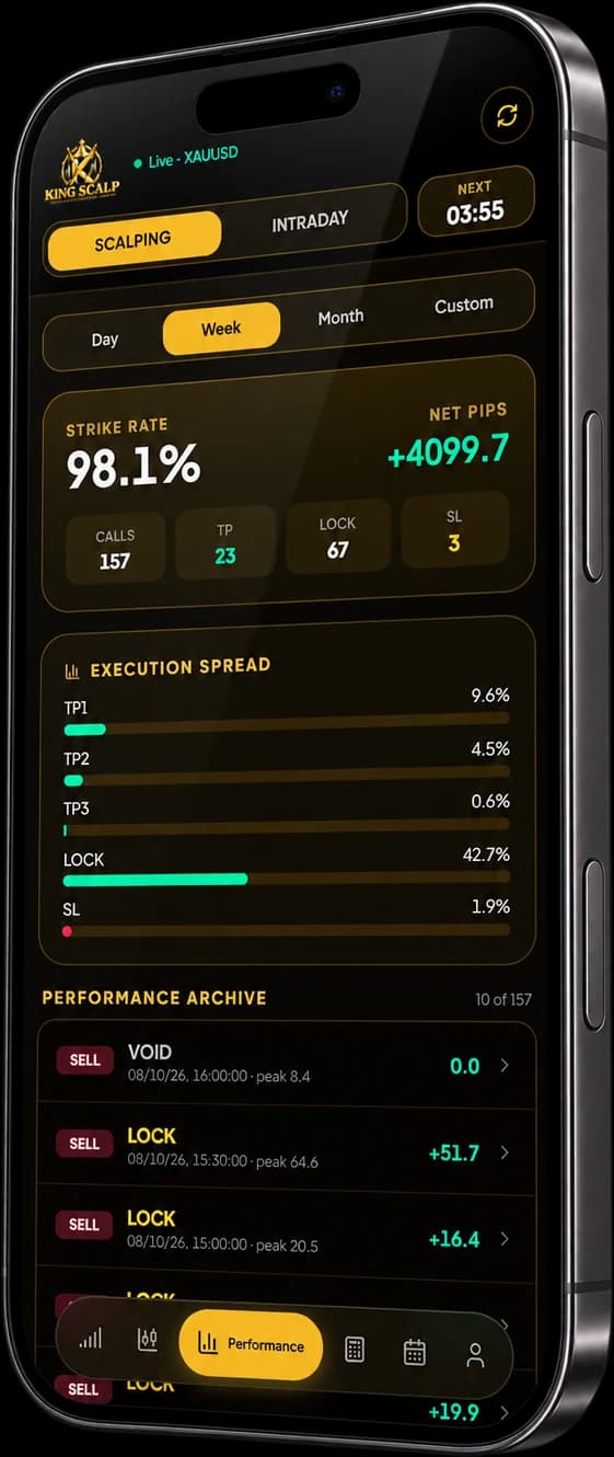 King Scalp performance tab: strike rate, net pips and the record of every call